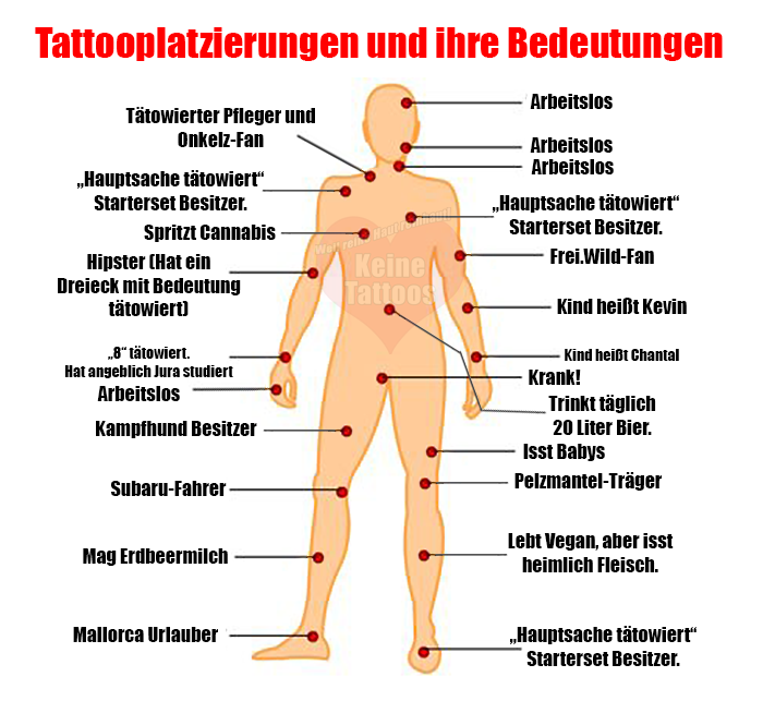 Tattooplatzierungen und ihre Bedeutungen