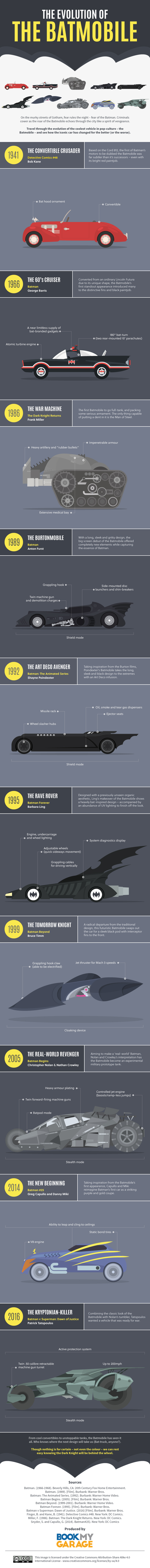 the-evolution-of-the-batmobile-1