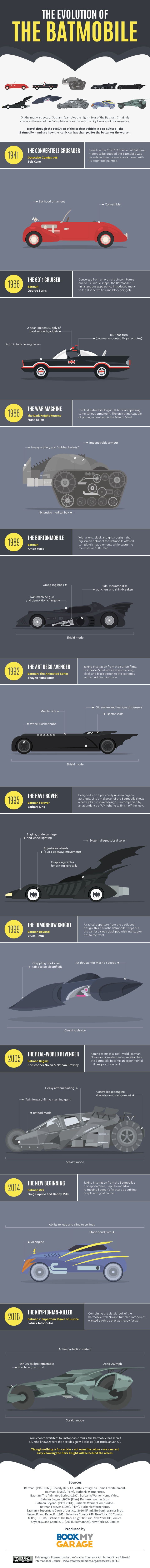 Die Evolution des Batmobils in einer Infografik
